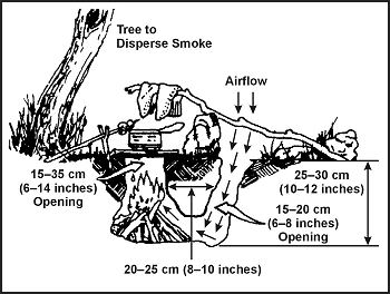 Figure 7-2. Dakota Fire Hole