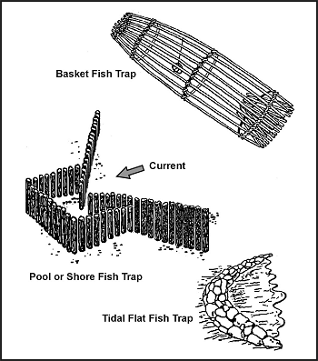 Figure 8-22. Various Types of Fish Traps