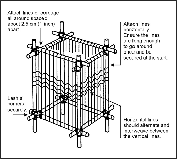 Figure 12-10. Square Pack