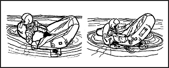 Figure 16-10. Other Methods of Boarding the One-Man Raft
