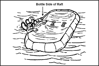 Figure 16-13. Method of Righting Raft