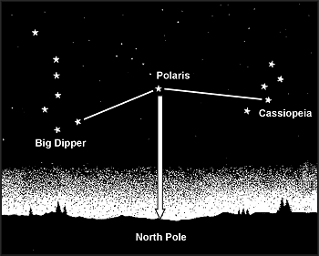 EarthSky  Use Big Dipper to find North Star