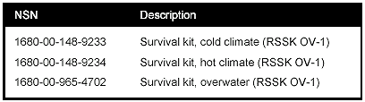 Figure A-6. OV-1 Rigid Seat Survival Kits
